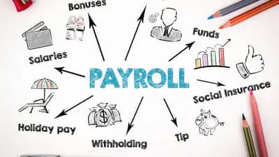 Corporate Payroll Management Services